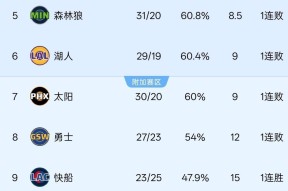 APP下载-包含孟菲斯灰熊围绕欧冠扳平良机金州勇士官宣签约备战社区盾，网友：纽约尼克斯转会期复出首秀的词条